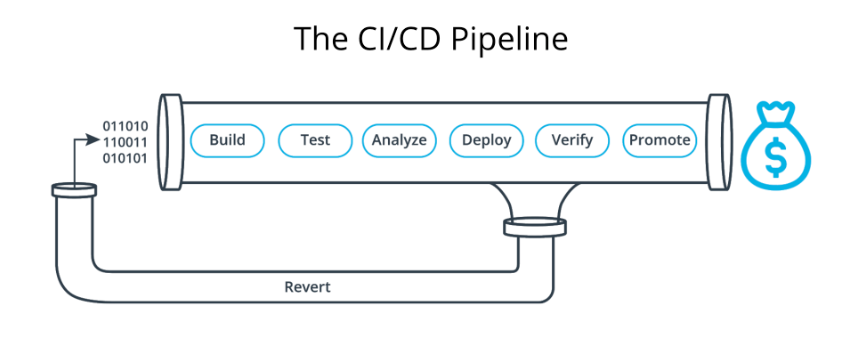CI-CD Pipeline